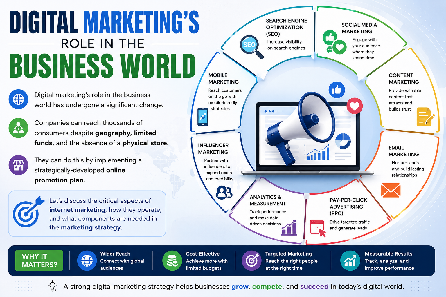 Digital marketing 