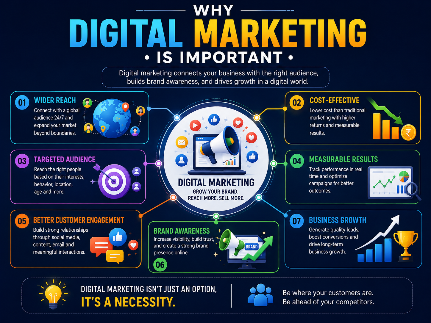Digital marketing, About digital marketing,